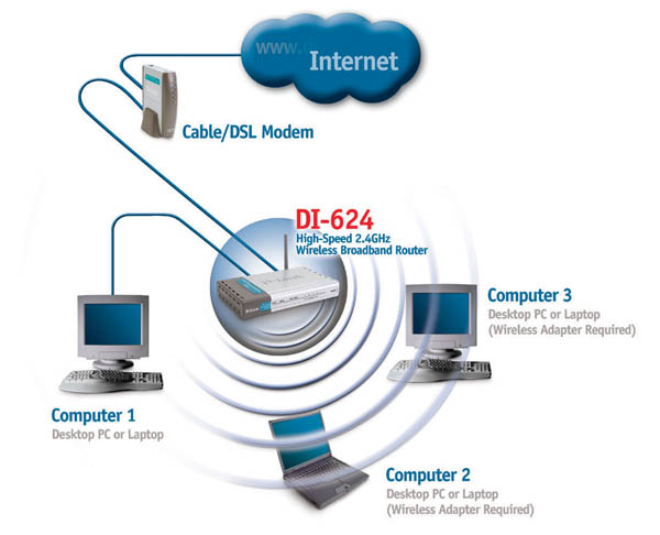 Home Internet setup diagram